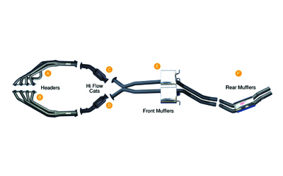 MANTA Extractors, Cats & Twin 2.5" Exhaust - HOLDEN ADVENTRA VY VZ AWD V8